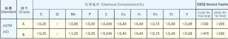 ASTM A53 Grade. a Tubes for High Pressure Gas Cylinder