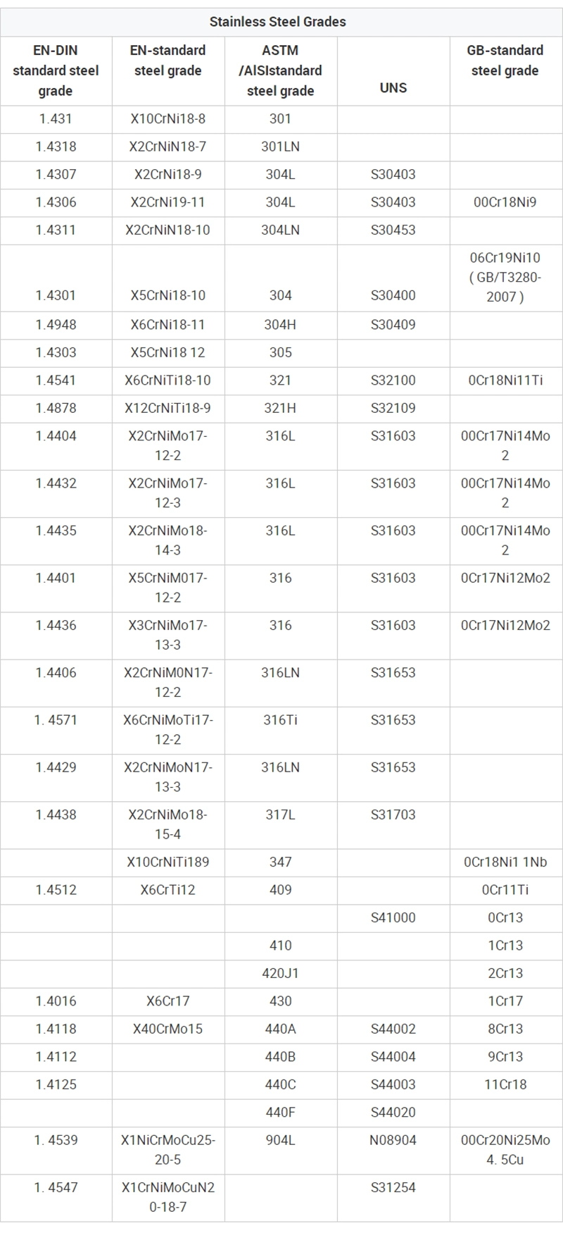 Ss 201 304 304L 316 316L 430 310 310S 316ti 904L 904 2205 2507 317 8K Stainless Steel Pipe/Square/Round/Seamless Steel Pipe/Welded/Galvanized/Titanium Alloy